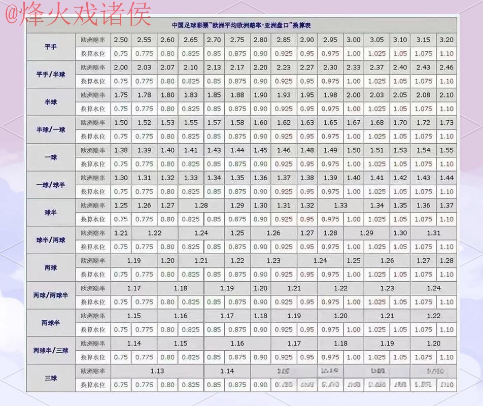 全面解析世界杯盘口平台规则