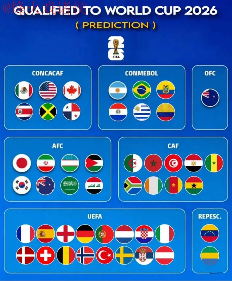 2026世界杯盘口最新全站分析与预测